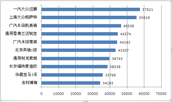 2022中国汽车品牌出口销量排行榜,2015年热销车型排行榜
