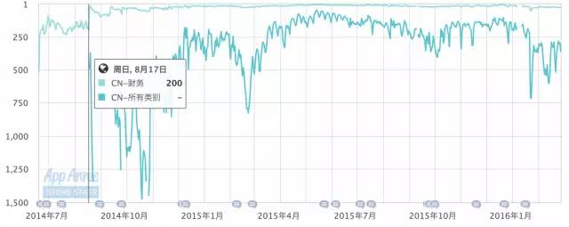 友个号|深度股票类App到底能不能帮股民赚钱？从雪球和牛股王的产品发展路径说开去