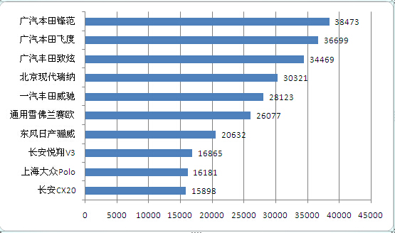 2022中国汽车品牌出口销量排行榜,2015年热销车型排行榜