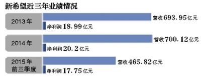 新希望集团主业是什么,新希望主业