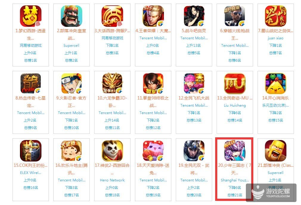 游族冯荆荆：月流水破2亿，《少年三国志》过去一年在运营上做了什么？