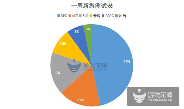 一周cp游戏推荐,一周爆款新游