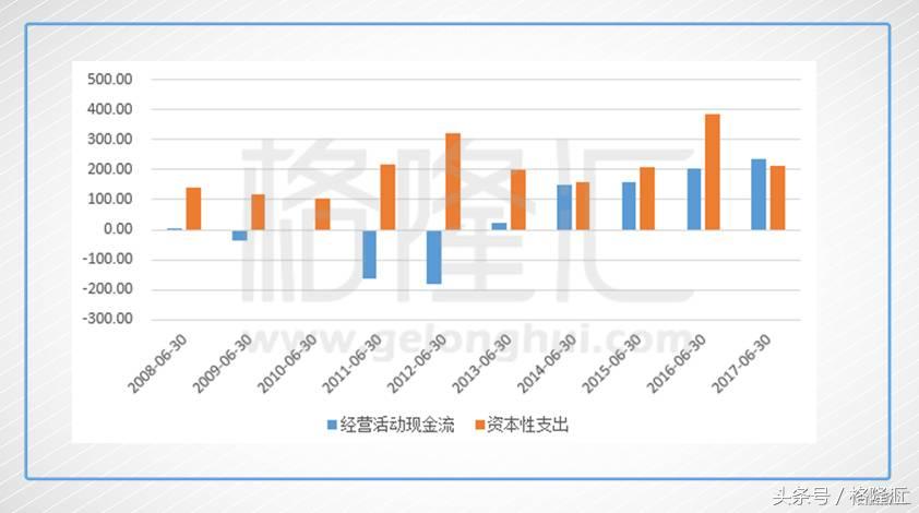 一张图看懂金蝶国际2018,金蝶国际进军web3.0