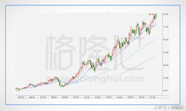 一张图看懂金蝶国际2018,金蝶国际进军web3.0