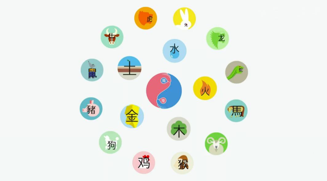 属相真的会影响生活吗,属相真的有影响吗