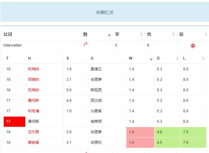 8-21竞彩曼城轻取太妃糖