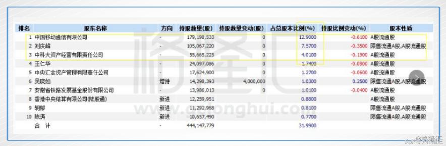 上帝下注科大讯飞时，似乎打了个盹：他手举起来了，注还没落下