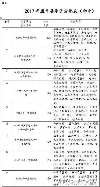 沈阳市和平区初中学区划分,2023年沈阳学区划分表