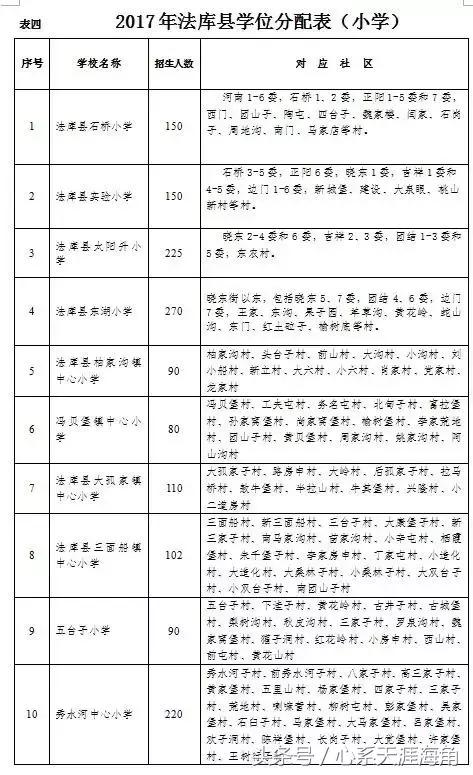 沈阳市和平区初中学区划分,2023年沈阳学区划分表