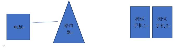 wifi老是断流是该路由器的原因吗,tp-link3010路由器断流