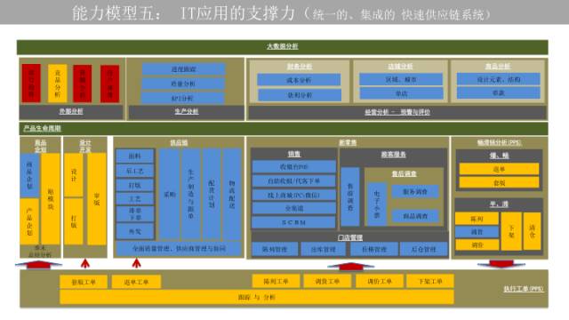 ur服装供应链方面存在的问题,ur服装品牌的供应链结构图