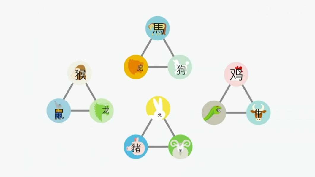 属相真的会影响生活吗,属相真的有影响吗