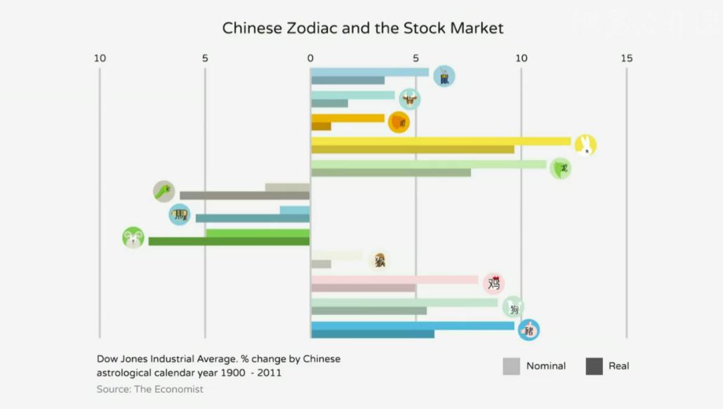 属相真的会影响生活吗,属相真的有影响吗