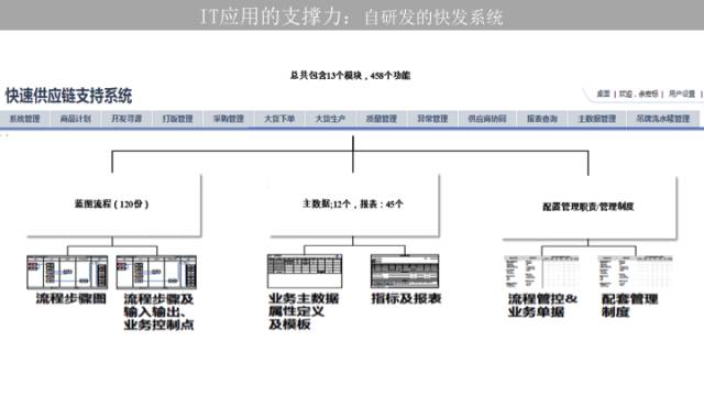 ur服装供应链方面存在的问题,ur服装品牌的供应链结构图
