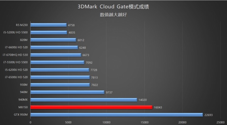 联想小新潮7000-13评测,联想小新潮7000-15酷睿评测