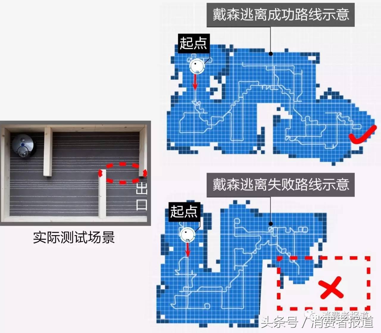 戴森扫地机器人测评,戴森扫地机器人对比iboot