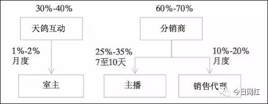 深扒｜17亿现金流、20多件马甲，直播鼻祖被指数据造假