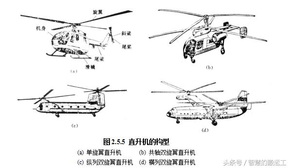 怎么自己造一架直升机,直升机怎么进行设计