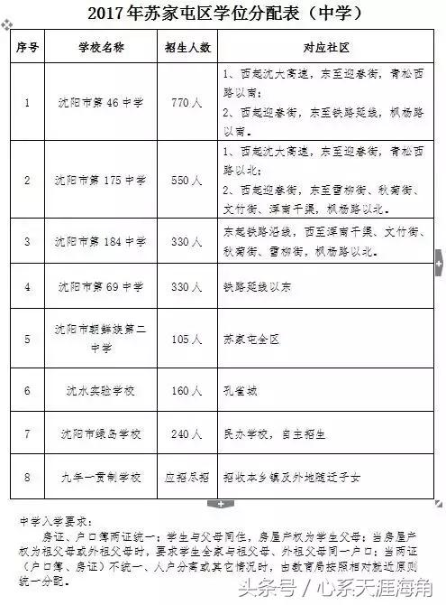 沈阳市和平区初中学区划分,2023年沈阳学区划分表