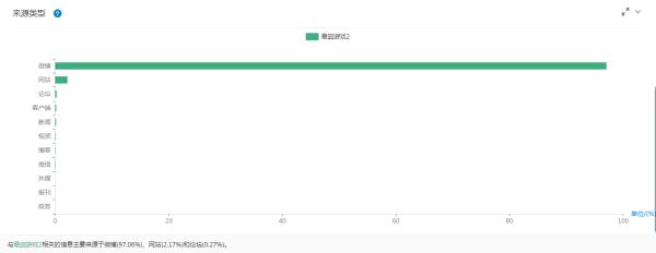 屌丝逆袭的大型游戏,屌丝的逆袭游戏
