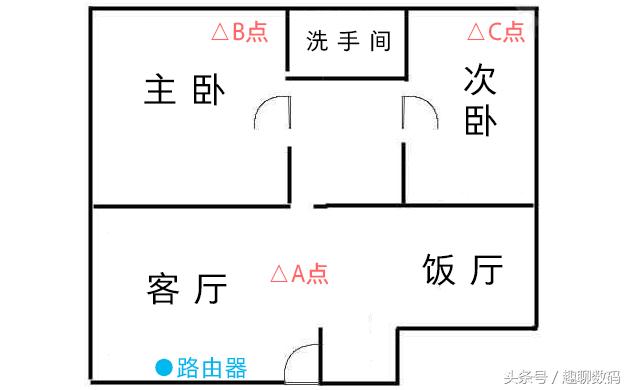 斐讯k3c路由器哪个版本好,斐讯k3二级路由器怎么样