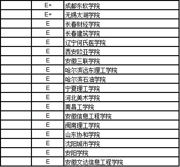 武书连版大学排名榜,武书连全国大学排行榜