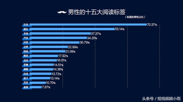 快速度过没流量没粉丝的冷启动时期，这4点帮你聚集粉丝赚大钱！