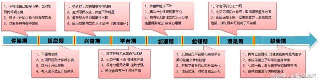 减肥遇到平台期的时候怎么减肥,减肥遇到平台期应该怎么度过