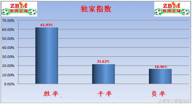 竞彩足球今日推荐实单利物浦,竞彩利物浦