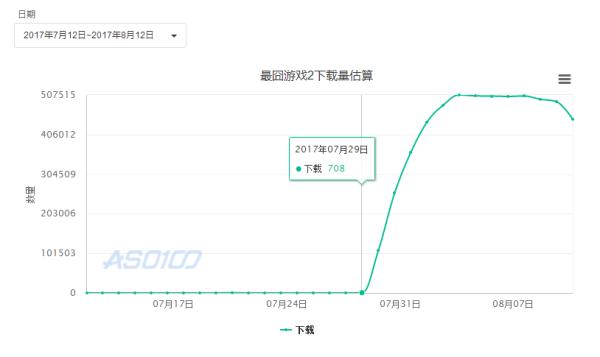 屌丝逆袭的大型游戏,屌丝的逆袭游戏