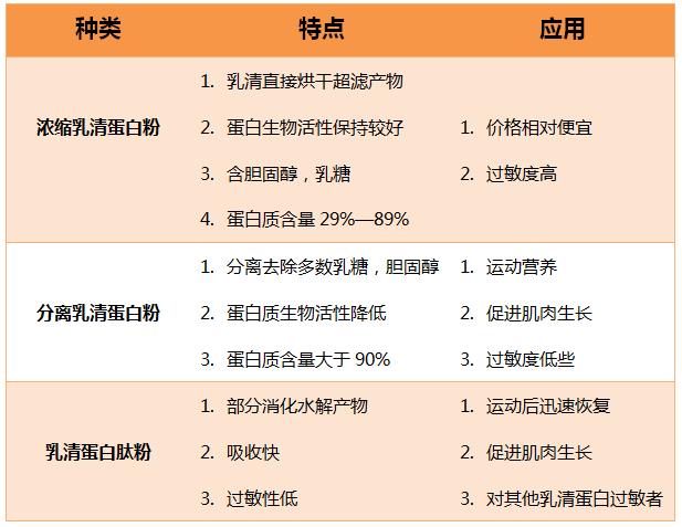 什么牌子的蛋白粉最好,如何选择优质蛋粉