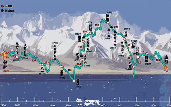 开辆超跑去*藏西**！最后看看几百万的奥迪R8破成啥样了？