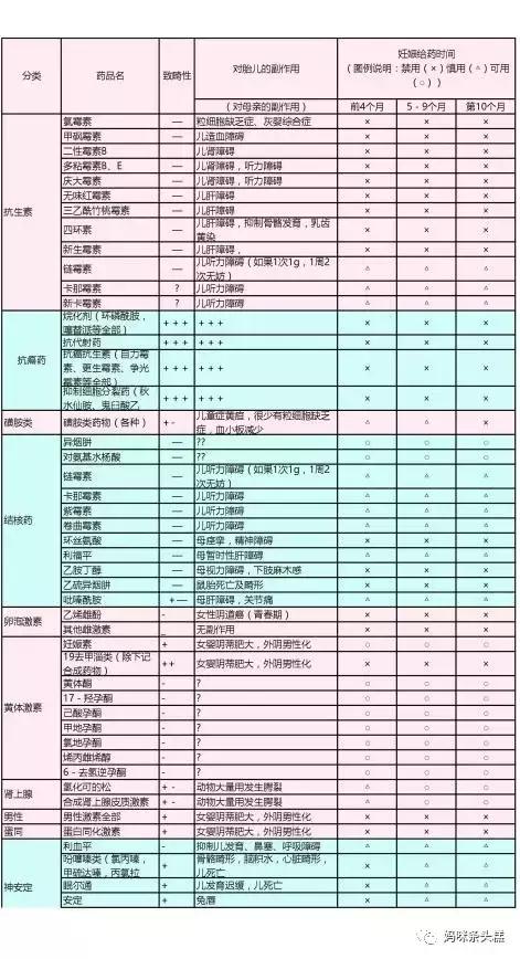 怀孕多久后服药对胎儿有影响,准妈妈用药需小心怀孕期用药指南