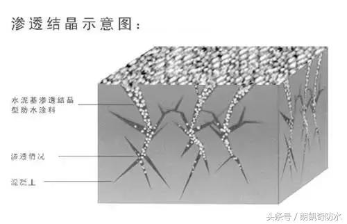 防水墙漏水怎么处理,广州卫生间渗水漏水防水补漏