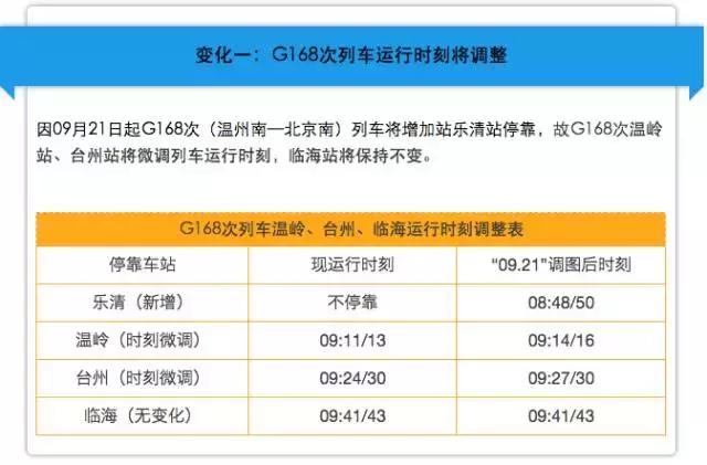 最新台州火车站规划图,台州站新运行图