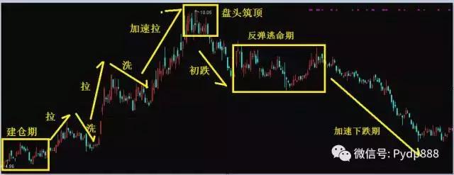 炒股必胜口诀图片高清,叶天炒股必胜口诀