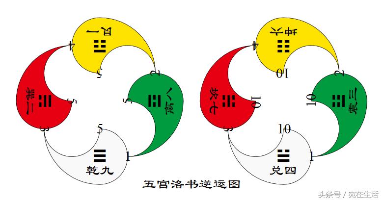易经术数画卦法,易经数术画卦法
