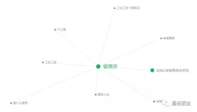 吴京战狼2票房,战狼2票房过40亿吴京能赚多少