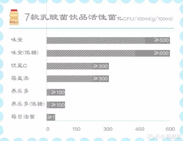 果汁含糖量比可乐高吗,儿童含糖饮料一天吃多少