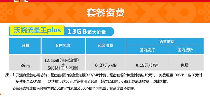 中国联通19元600g流量是真的吗,中国联通29元103g流量卡乐享版