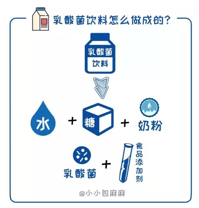 果汁含糖量比可乐高吗,儿童含糖饮料一天吃多少