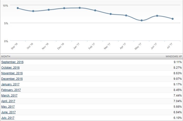 windowsxp的艰巨历程,windowsxp20周年特别版