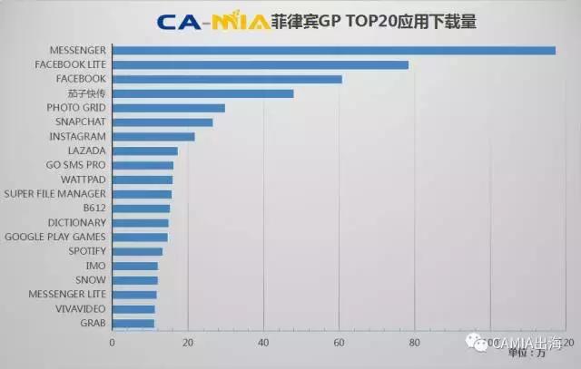 CAMIA数据周刊,8.16~8.22