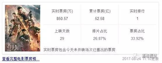吴京战狼2票房,战狼2票房过40亿吴京能赚多少