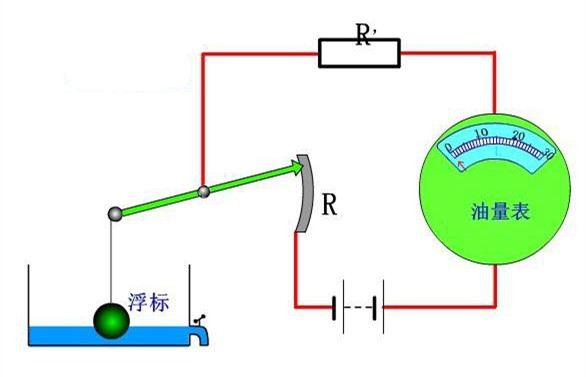 汽车油箱剩余油量液晶屏显示不准,汽车油量显示不正确不是油泵问题