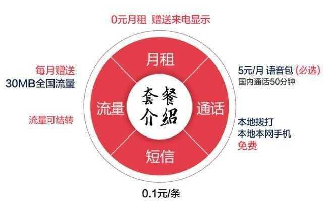 电信0月租卡免费申请,中国电信卡免月租