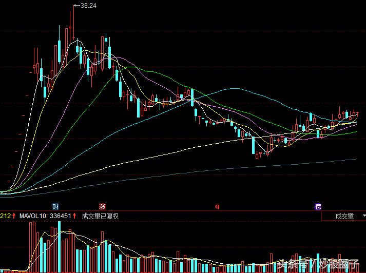 魔方新周刊第5期：大盘创新高！布局哪些个股？
