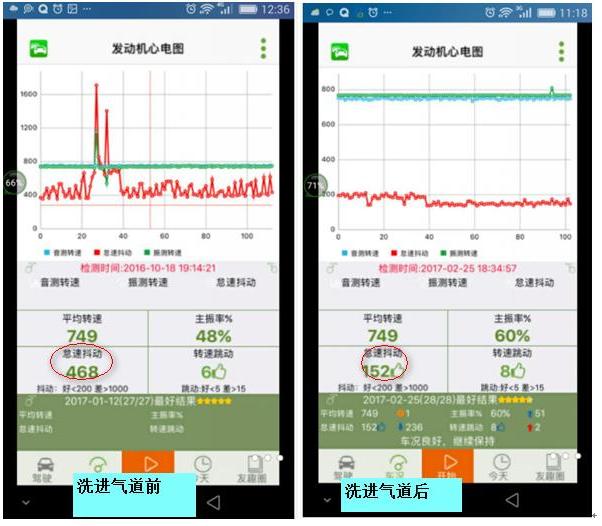 发动机抖动的原因及检测方法,发动机轻微抖动有几大原因