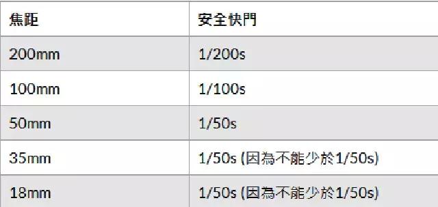 用什么软件可以让照片变得更清晰,有什么办法可以让照片变得更清晰