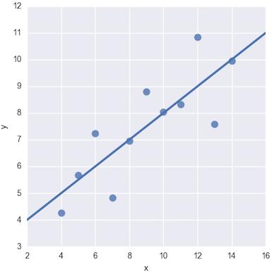 机器学习曲线入门,机器学习零基础路线